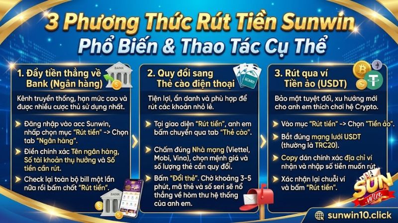 Hướng dẫn 3 phương thức rút tiền tại cổng game Sunwin