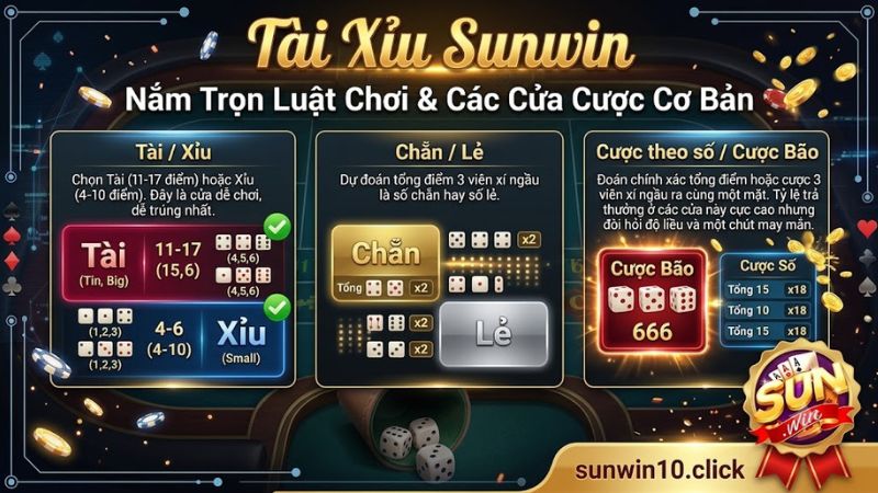 Các cửa cược cơ bản trong game tài xỉu Sunwin