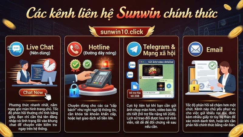 Các kênh liên hệ Sunwin chính thức