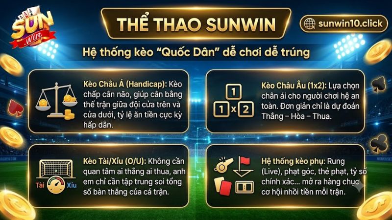 Hướng dẫn đọc tỷ lệ kèo bóng đá cơ bản trên cổng game Sunwin