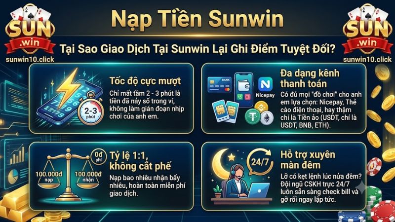 Hệ thống nạp tiền Sunwin đa dạng phương thức, duyệt tự động nhanh chóng