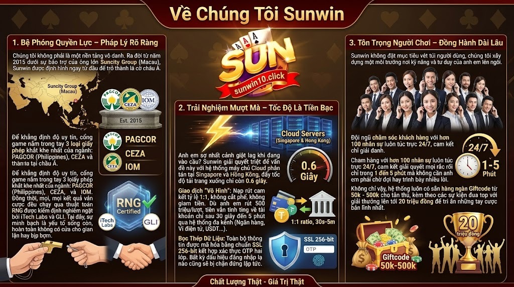 Về Chúng Tôi Sunwin - Khẳng Định Vị Thế Đế Chế Đổi Thưởng Xanh Chín